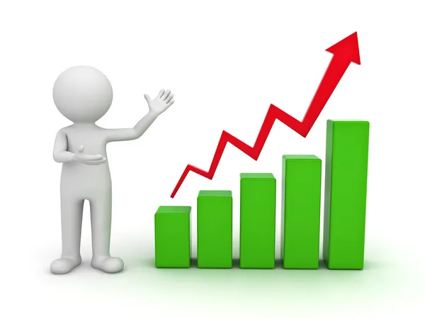 Performance Results