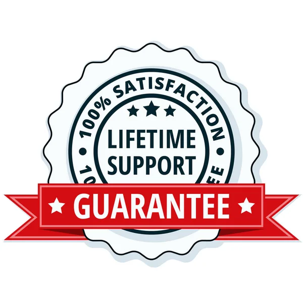 Support Benefits